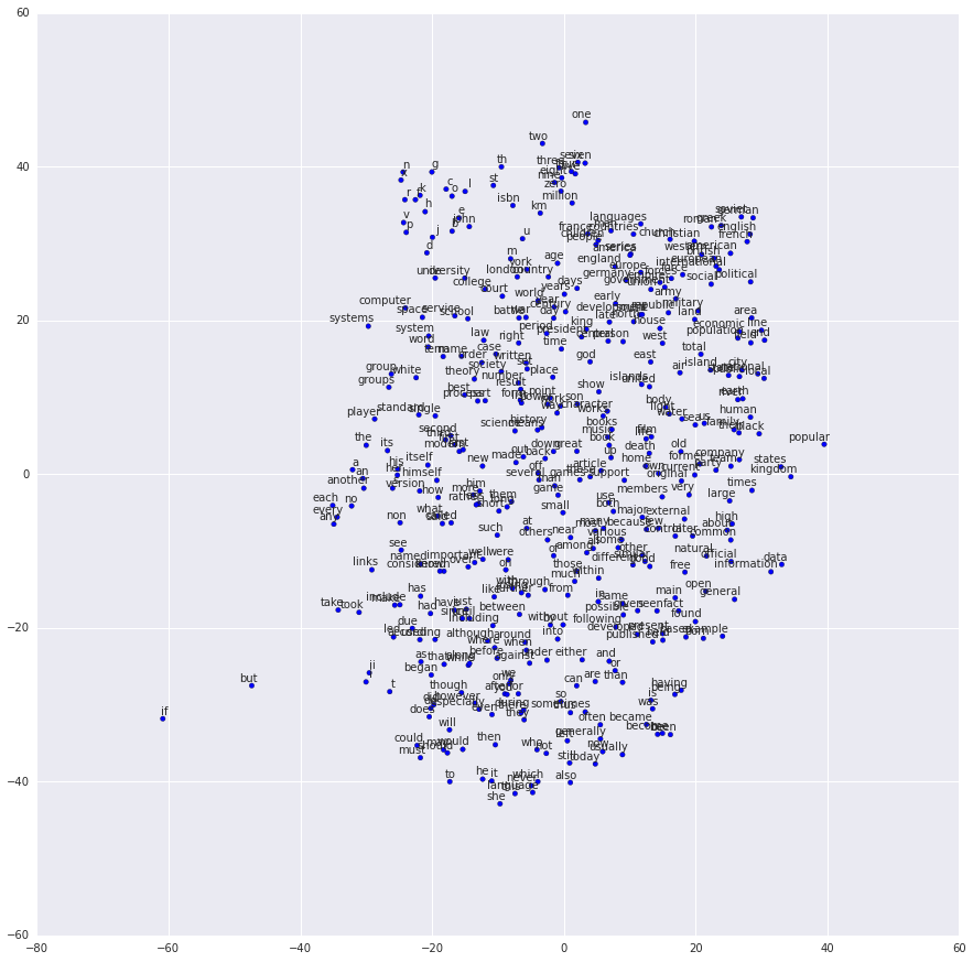 source: https://www.tensorflow.org/tutorials/representation/word2vec